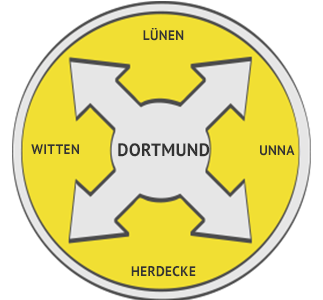 Rückstausicherung Region Dortmund