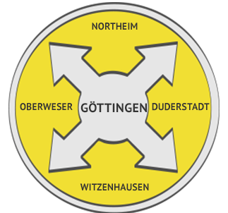 Rückstausicherung Region Göttingen