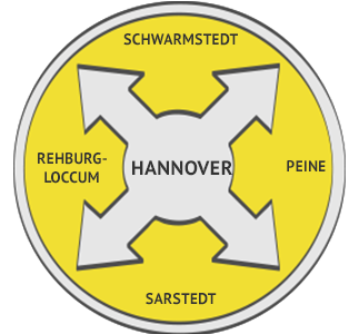 Rückstausicherung Region Hannover