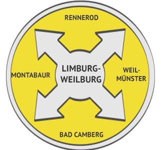 Rückstausicherung Region Limburg