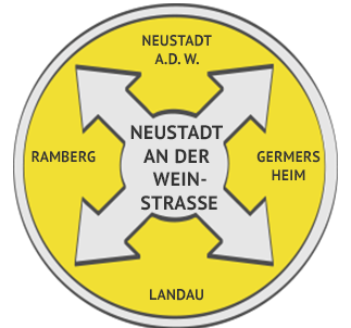 Rohrreinigung Region Neustadt a. d. W.