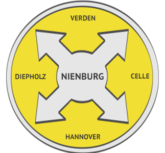 Hebeanlagen Region Nienburg